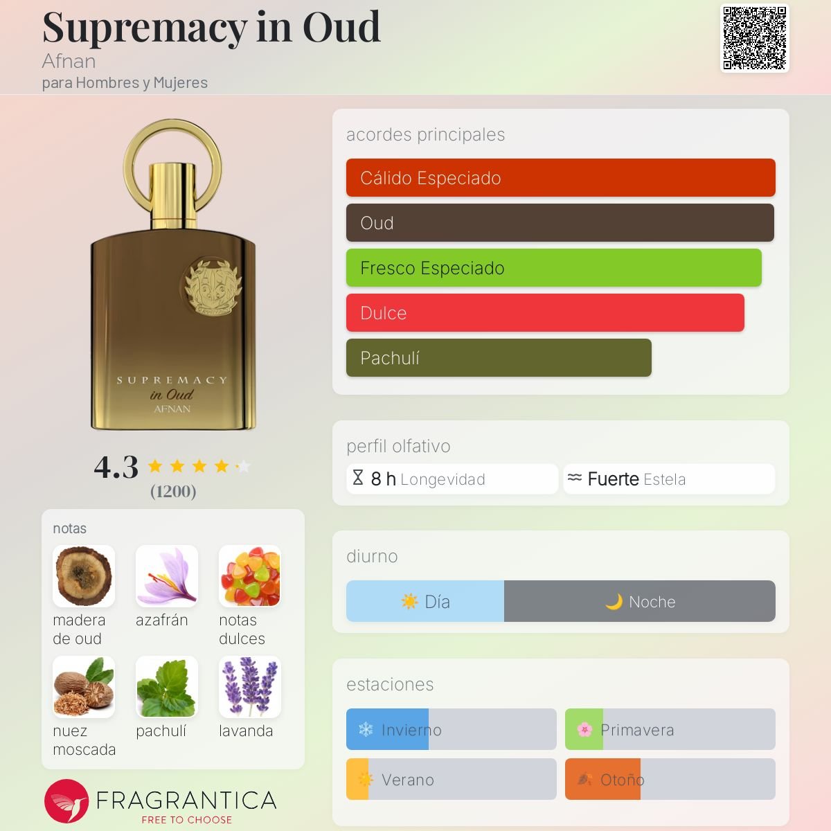 DUMMY - Afnan Supremacy In Oud Men 150ml Extracto EDP